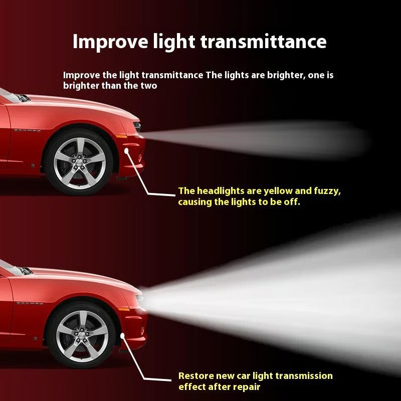🚘 Automotive Headlamp Restoration Fluid Kit