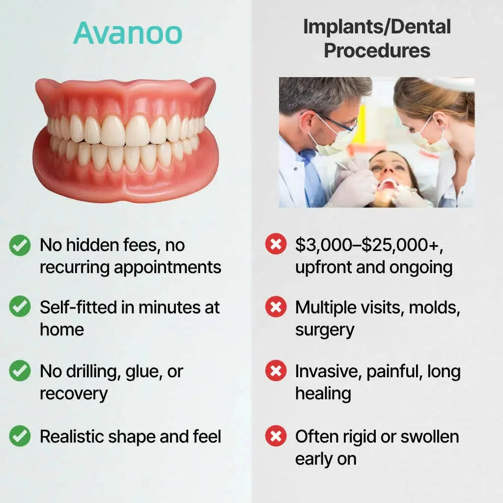 ✅ Advanced Custom-Fit Functional Dentures 🦷 Smile Confidently Again in Just 3 Minutes ❌ No Dentist Needed!